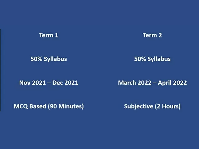 CBSE Class 12 Board Exam 2021-2022: Term 1 & 2 – Reduced Syllabus, Schedule, Paper Pattern, Circular & New Updates 