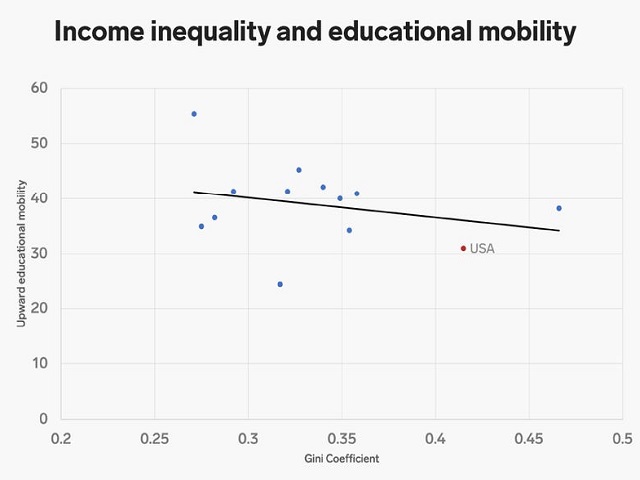 Source: World Bank and OECD- Business Insider