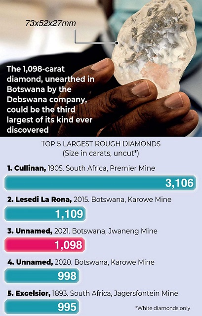 The Largest Diamond Found In A Century Comes From Botswana. Who