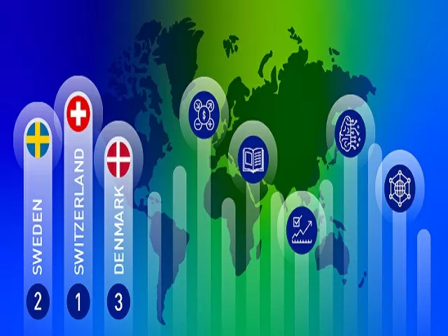 World Competitiveness Index 2021