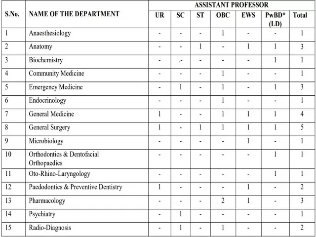 University College of Medical Sciences Recruitment 2021: Apply Assistant Professor Posts