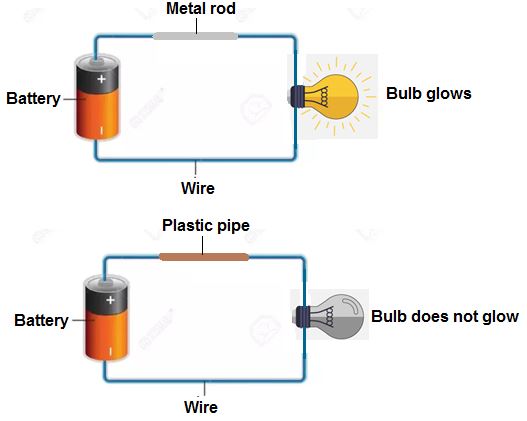 NCERT Solutions for Class 8 Science Chapter 3| Download in PDF