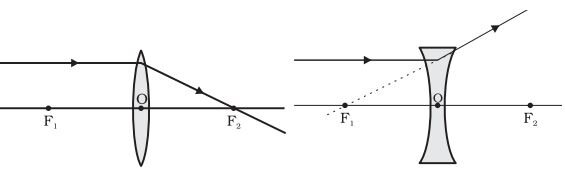 CBSE Board Exam 2021 - Check Revision Notes for Class 10 Science ...