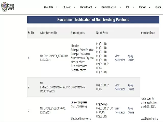 SVNIT Recruitment 2021: Apply Non Teaching Posts