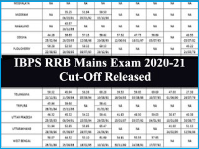 IBPS RRB Clerk Mains 2021 Result Statewise Cut Off