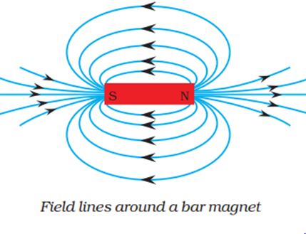 CBSE Board Exam 2021 - Check Notes on Class 10 Science Chapter 13 for ...