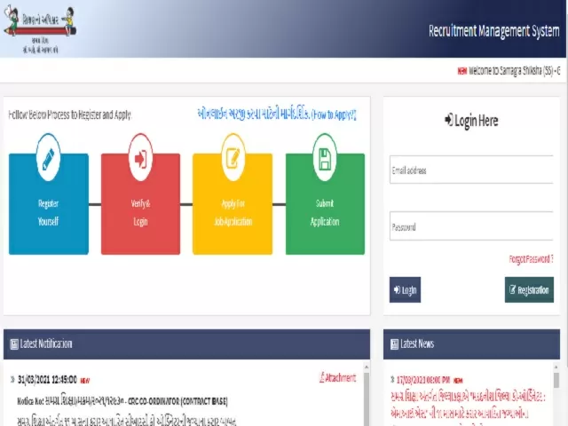 SSA Gujarat CRC Coordinator Recruitment 2021 