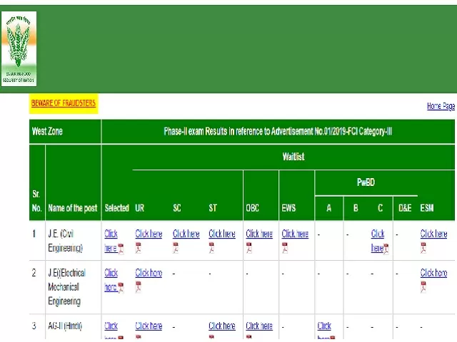 FCI Hindi Typing Phase 2 Result 2021