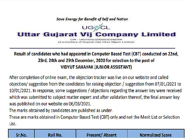 UGVCL Vidyut Sahayak Result 2021 Released @ugvcl.com, Download Roll Number Wise Junior Assistant Marks Here