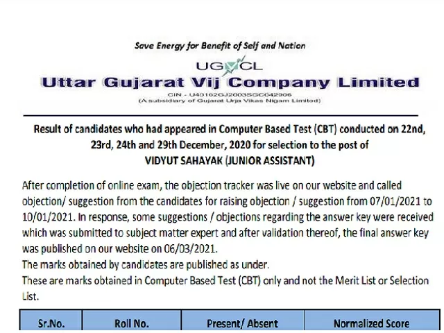 UGVCL Vidyut Sahayak Result