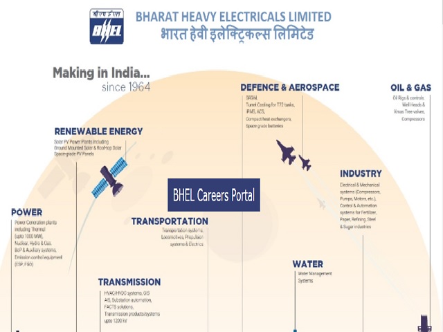 BHEL Recruitment 2021: Apply 15 Part Time Medical Consultant Posts ...