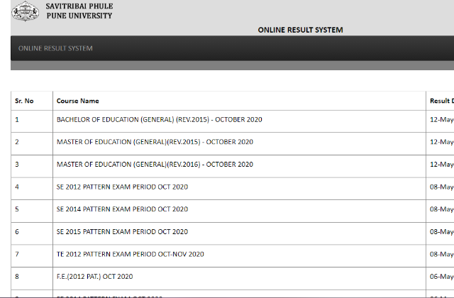 Pune University Result 2021 Declared: SSPU announces Results for various Programmes at , Get Direct Link Here Pune University Result 2021 Declared: SSPU announces Results for various Programmes at , Get Direct Link Here