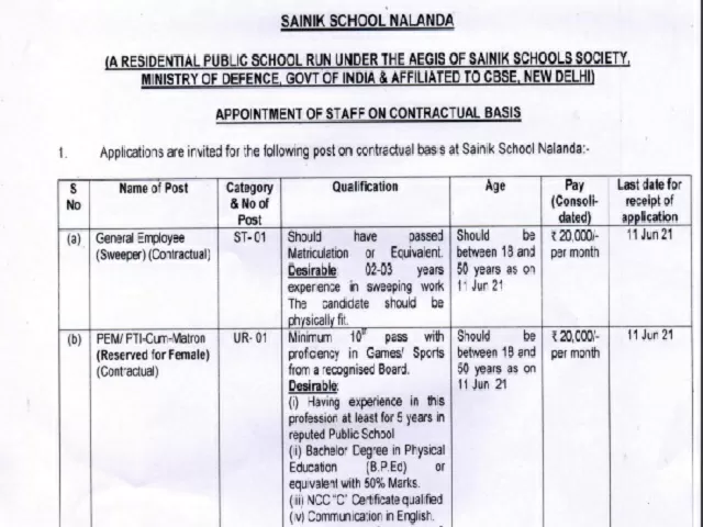 SainikSchoolNalandaRecruitment