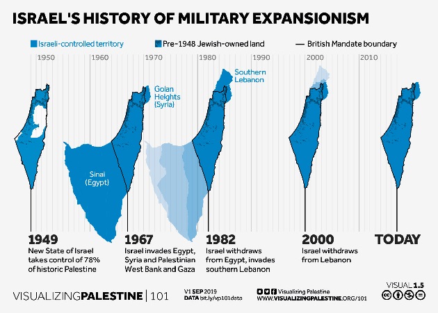 Origin Of Israel