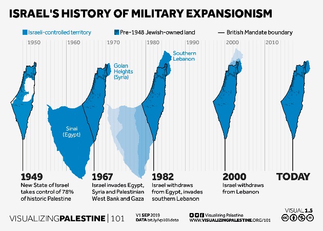 Israel History Creation Conflicts And Other Important Details