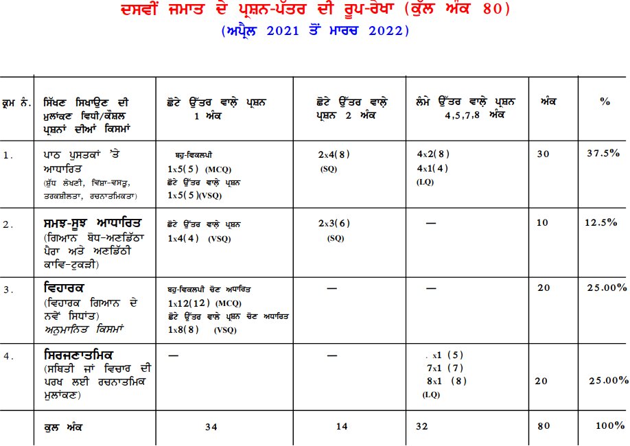 cbse-class-10-punjabi-syllabus-2021-22-pdf-download-now