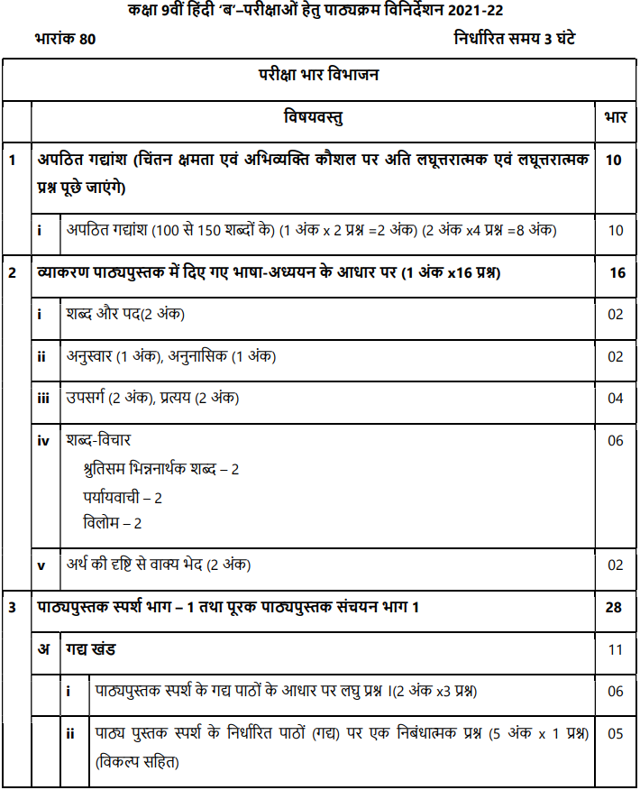 class 9 hindi assignment