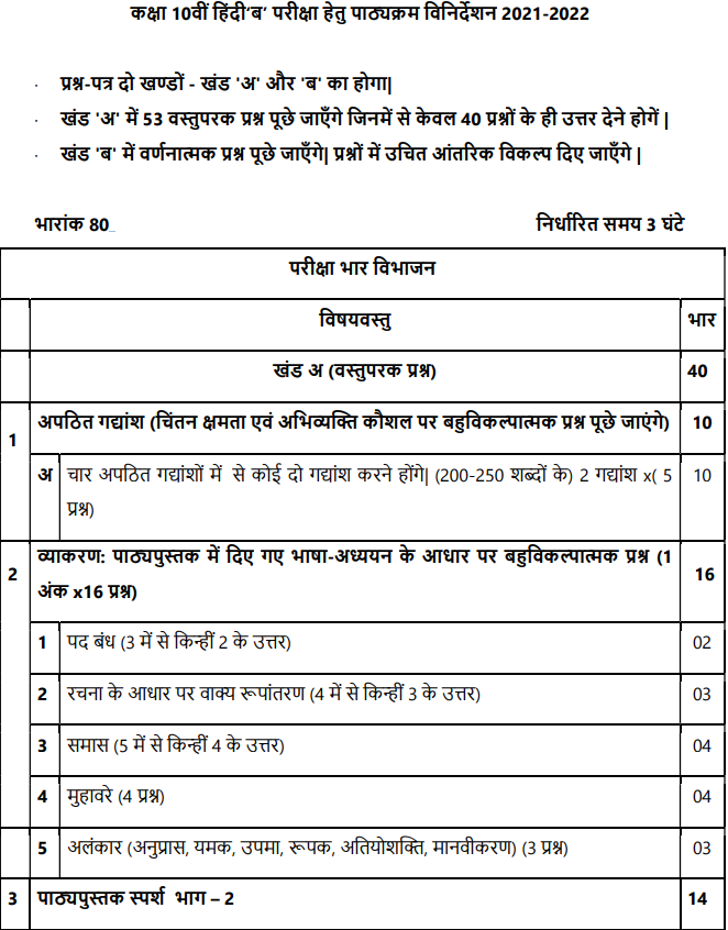 CBSE Class 10 Hindi B Syllabus For Academic Session 2021-22 PDF ...