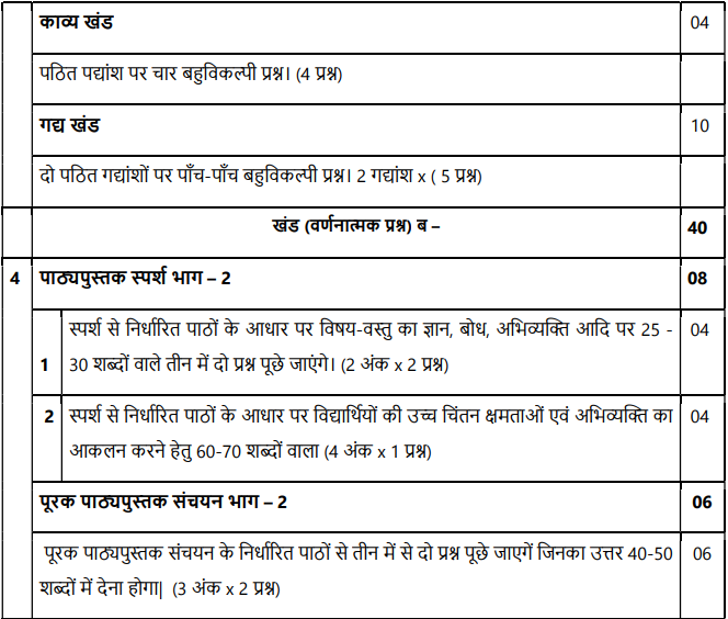 CBSE Class 10 Hindi B Syllabus For Academic Session 2021-22 PDF ...