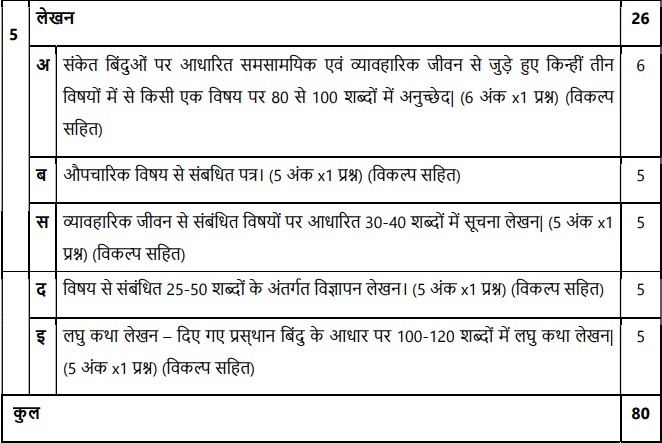 cbse-class-10-hindi-b-syllabus-for-academic-session-2021-22-pdf