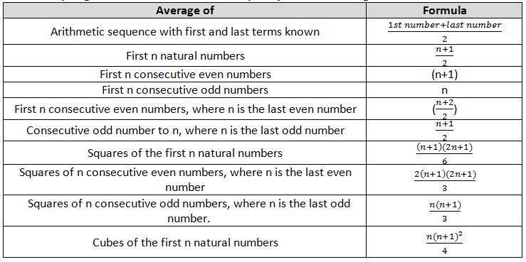 Check Numerical Ability Formulas & Shortcuts for Speedy Calculation ...