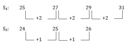 SBI PO Prelims Memory Based Question Paper 2021: Download PDF Questions with Answers