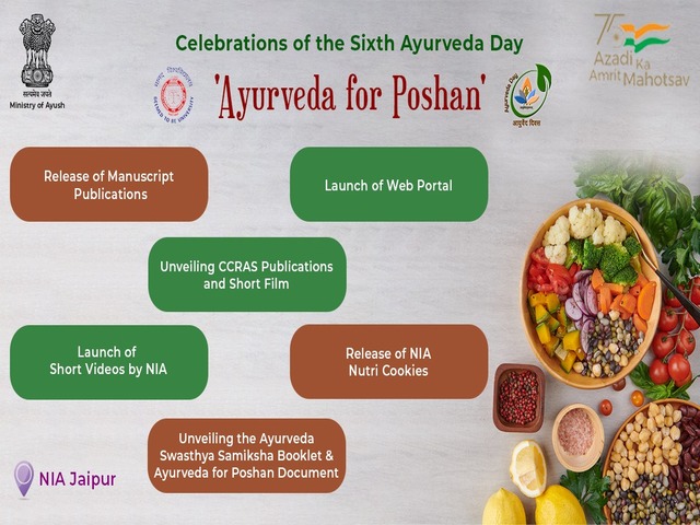 6th Ayurveda Day on Dhanvantri Jayanti 2021; Twitter/AYUSHMinistry