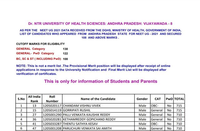 AP NEET 2021 Merit List OUT Check Rank Total Score Cutoff 