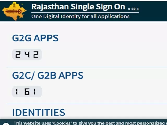 RPSC Recruitment 2021