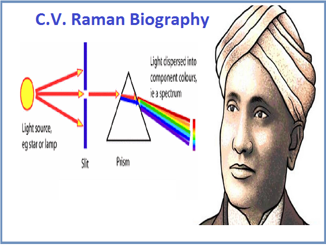 what is Raman effect | Trending Reader