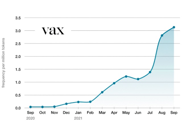 Oxford Word of the Year 2021 is Vax