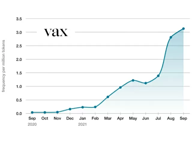 Oxford Word of the Year 2021 is Vax, Source: Oxford languages
