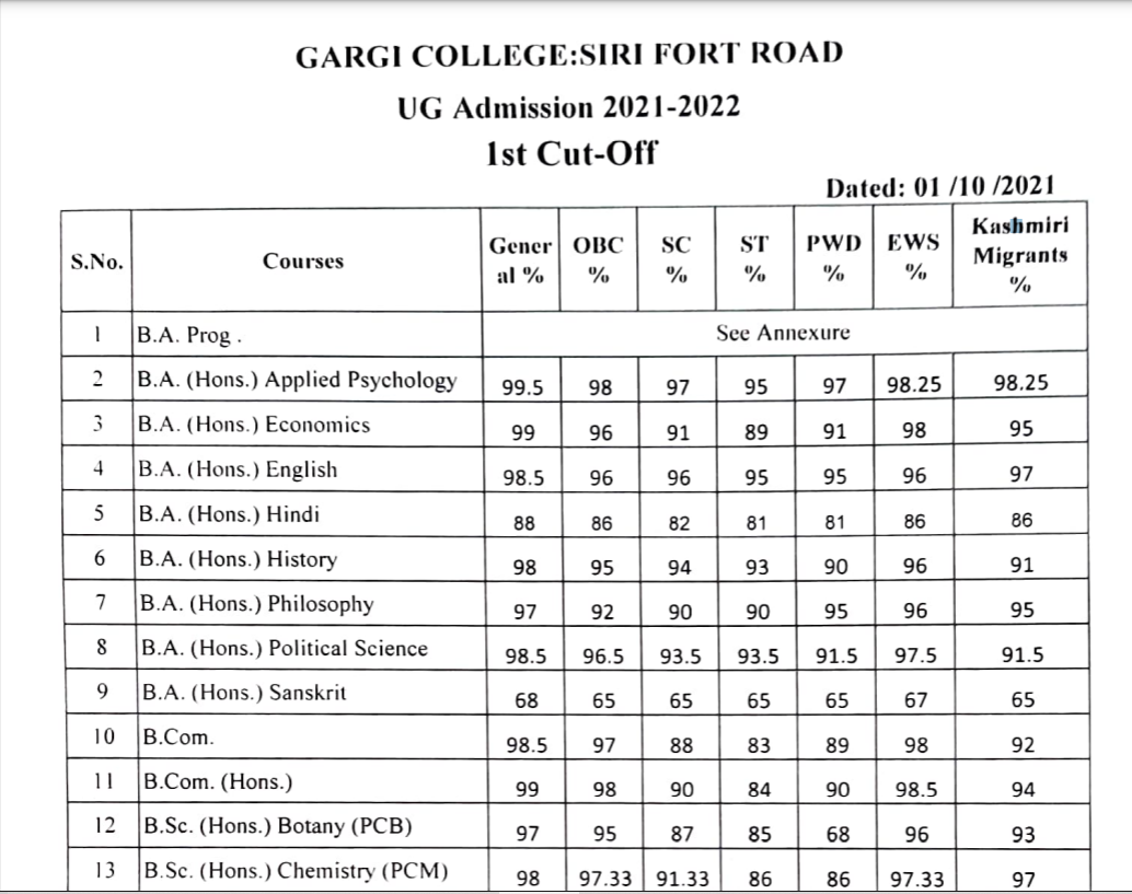 DU 1st CutOff List 2021 Released LIVE JMC Cutoff for Economics 98.5, Combined Collegewise