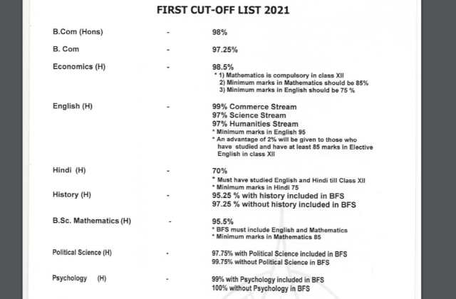 JMC First Cutoff List 2021