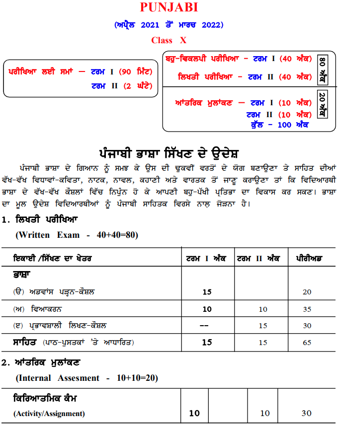 Curriculum Definition In Punjabi