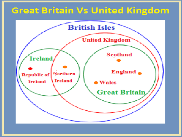 Great Britain Uk Explained