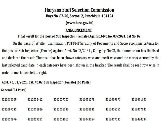 HSSC SI Final Result 2021