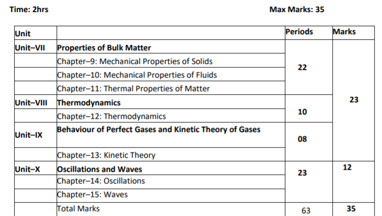 Term 2 CBSE Class 11 Physics Syllabus 2022 CBSE Class 11 Exams 2022