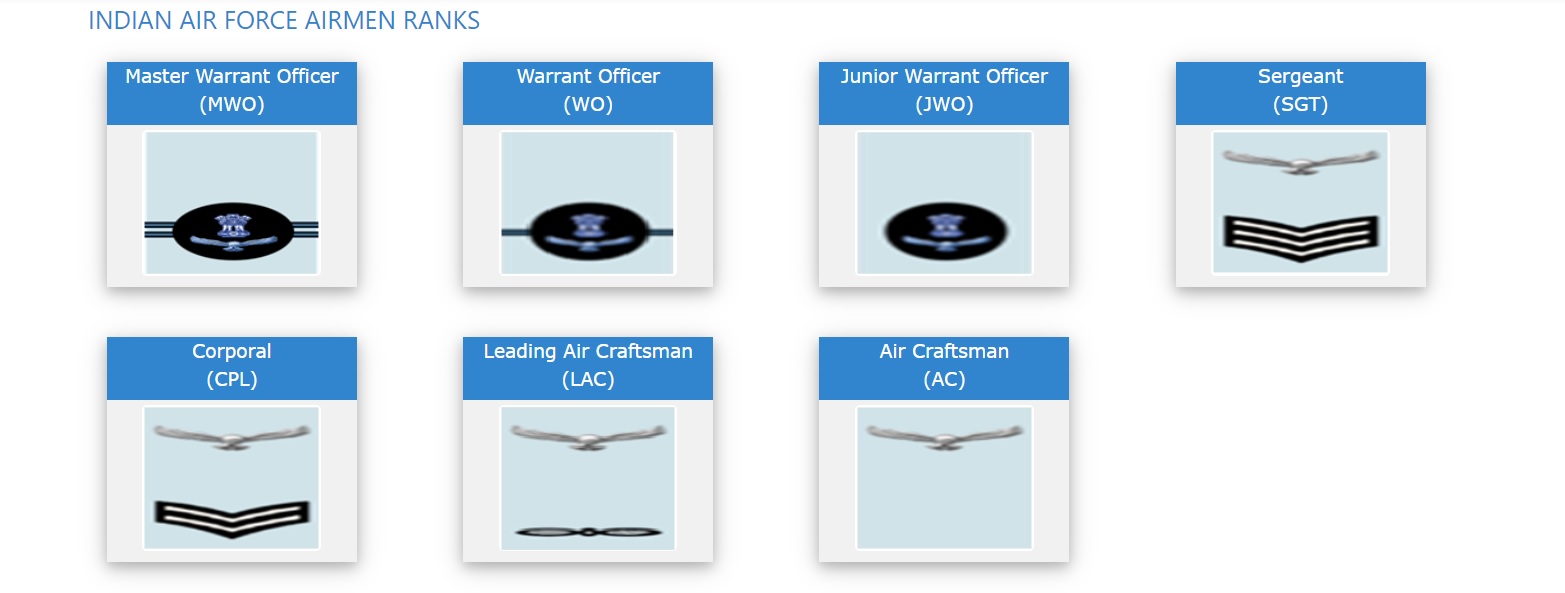 Indian Air Force (IAF) Ranks : Complete List