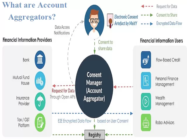 Account Aggregator 