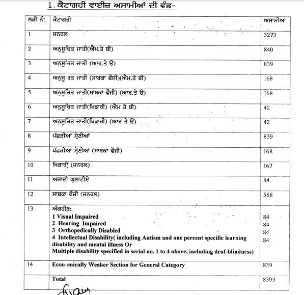 punjab-pre-primary-teacher-ntt-recruitment-2021-notification-for-8393