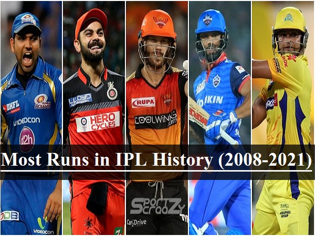 Most Runs In IPL History 2021 2020 2019 To 2008 Virat Kohli 1 