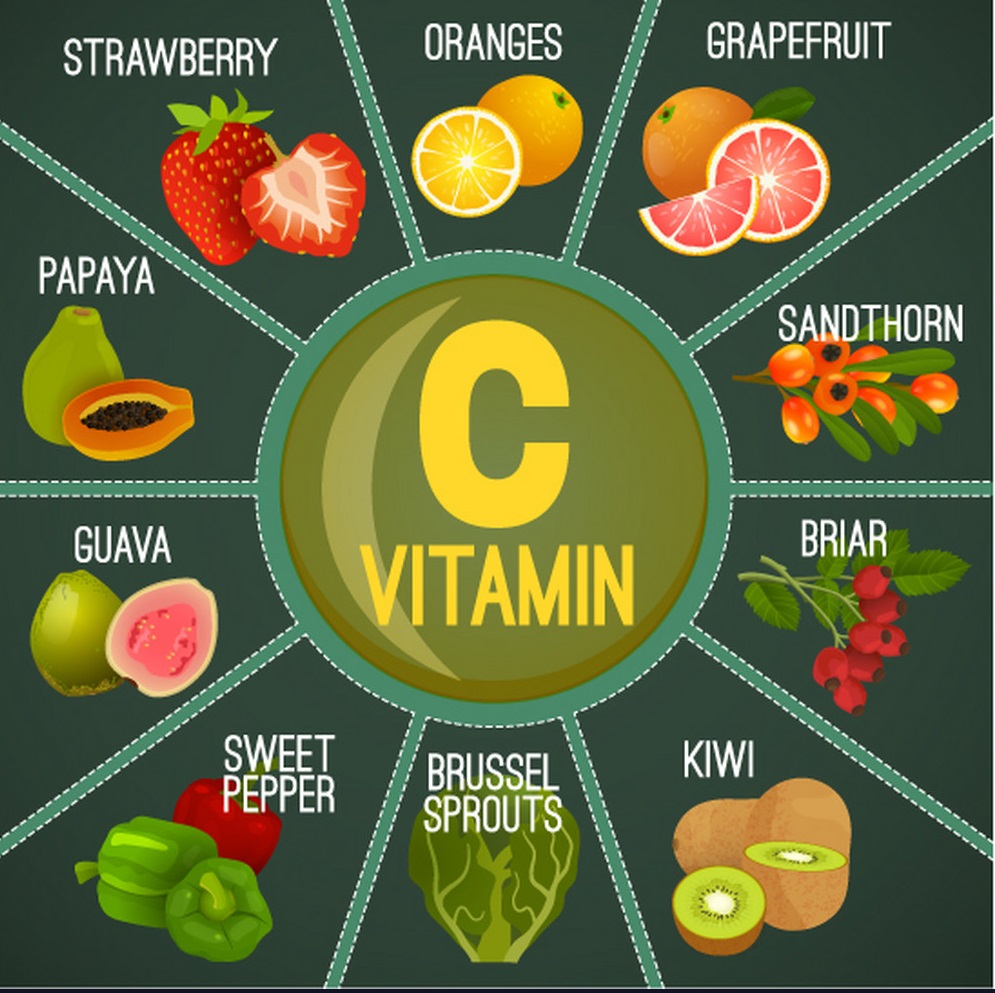 Vitamin C List Of Diseases Due To Deficiency Of Ascorbic Acid And Their Treatment