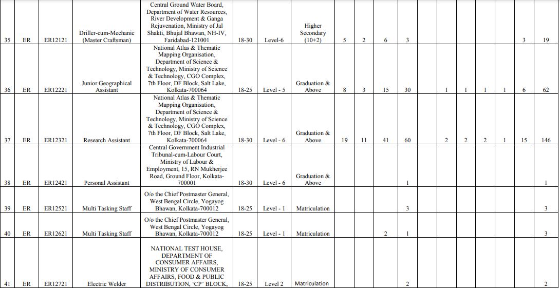 SSC Phase-9 Selection Post 2021 Recruitment Exam Eligibility: Check Age ...