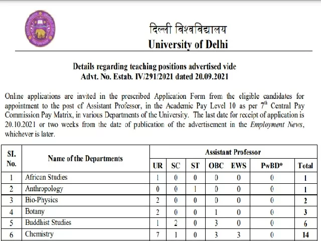 research assistant jobs in delhi university