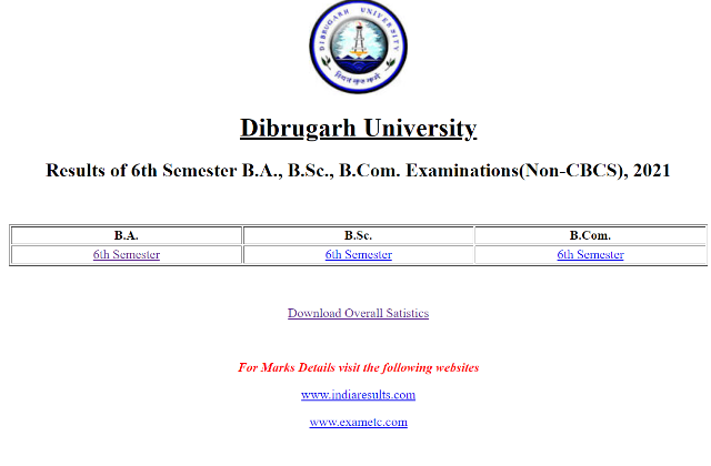 Dibrugarh University Result 2021 Declared For BA, BCom, BSc CBCS 6th ...