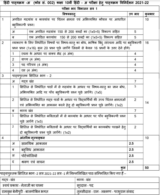 cbse-class-10-hindi-a-term-1-syllabus-2021-22-pdf-with-important-resources