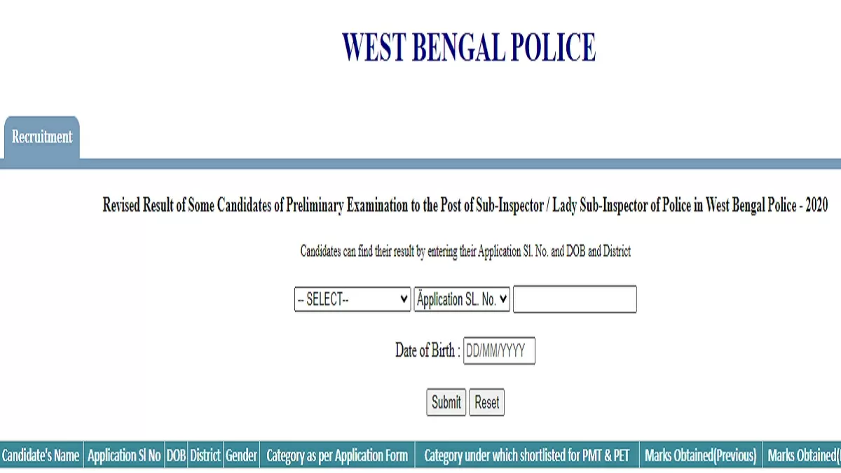 WB Police SI Prelims Result 2022