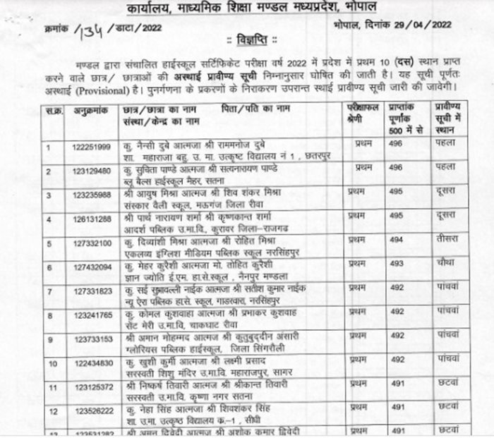 MP Board 10th Result 2022 Toppers