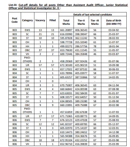 SSC CGL 2019 Final Result Declared @ssc.nic.in, Download PDF Link, Cut ...